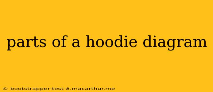 parts of a hoodie diagram